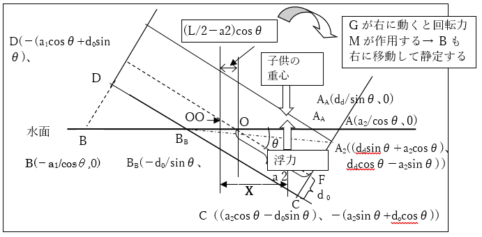 「計算モデルの座標位置」イメージ
