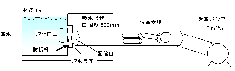 「吸水口とポンプ配管概要図」img606.jpg